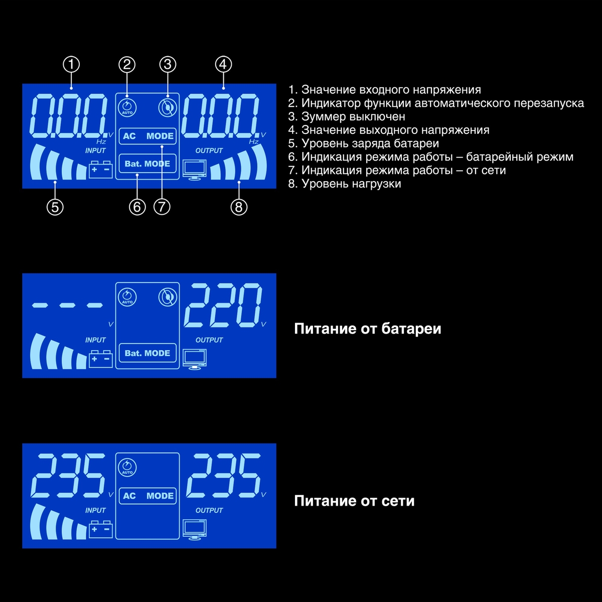 UPS (inverter, sine, for boiler, PF1, wall-mounted) ExeGate IdealSine SR-1500.LCD.2SH