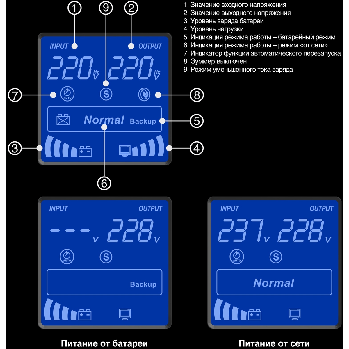 UPS (inverter, sinus, for boiler) ExeGate SineTower SZ-3000.LCD.AVR.3SH.1C13.RJ.USB